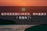 啵奇塔微密圈的3种类型，哪种最震惊？数据来了！